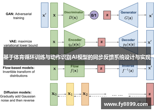 基于体育循环训练与动作识别AI模型的同步反馈系统设计与实现