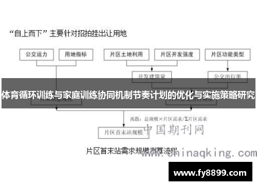 体育循环训练与家庭训练协同机制节奏计划的优化与实施策略研究