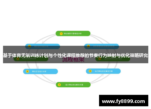 基于体育无氧训练计划与个性化课程推荐的节奏行为映射与优化策略研究