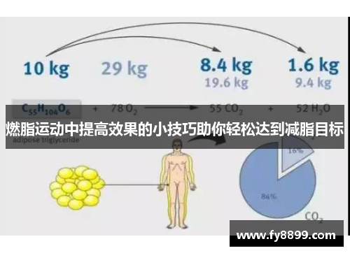 燃脂运动中提高效果的小技巧助你轻松达到减脂目标